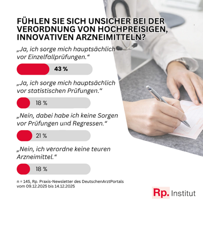 Einzelfallprüfungen Artzpraxis_Rp.Grafik