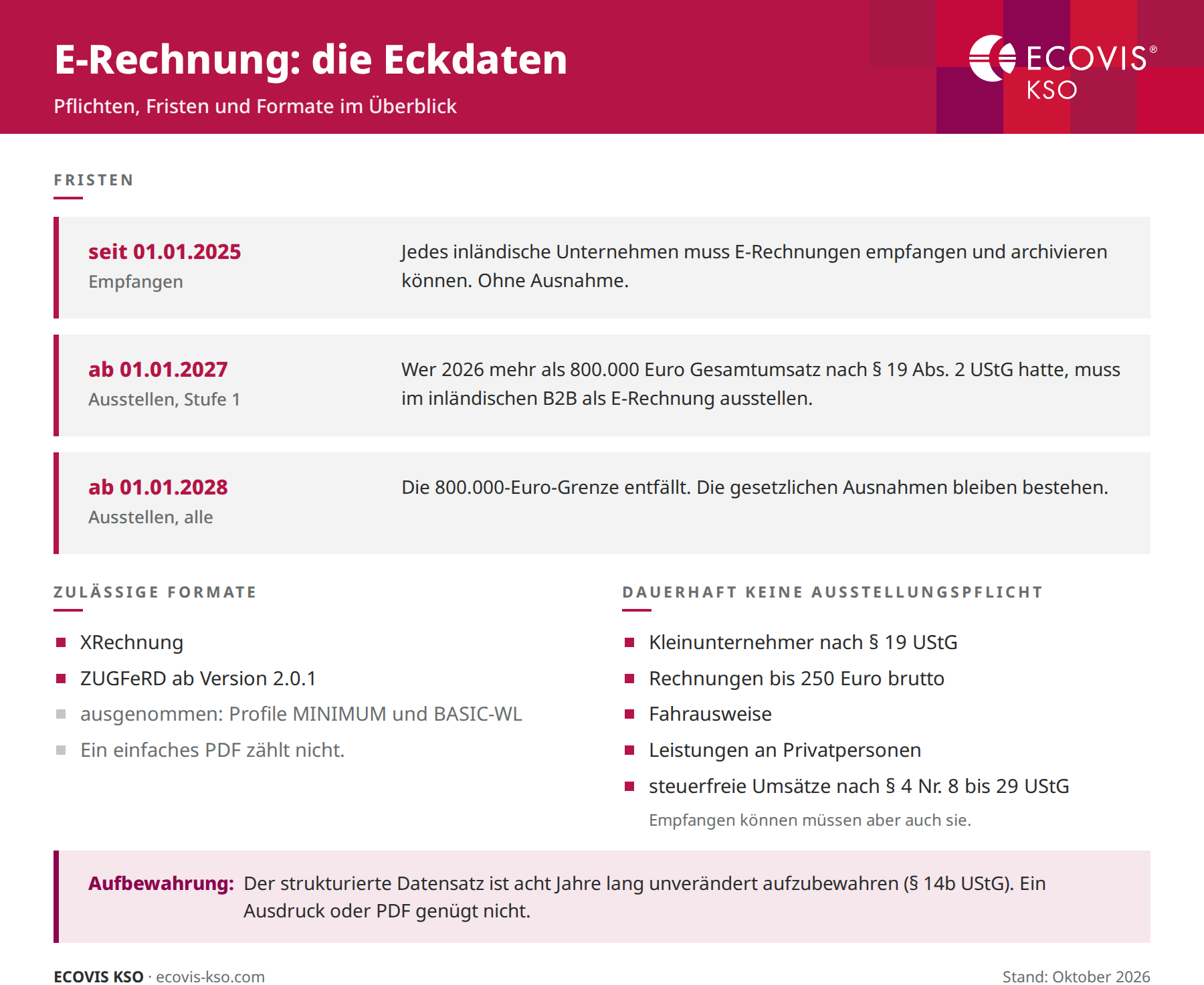 E-Rechnung 2027 Eckdaten