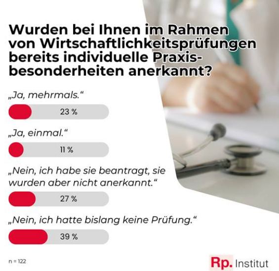 Umfrage im Rp. Praxis-Newsletter